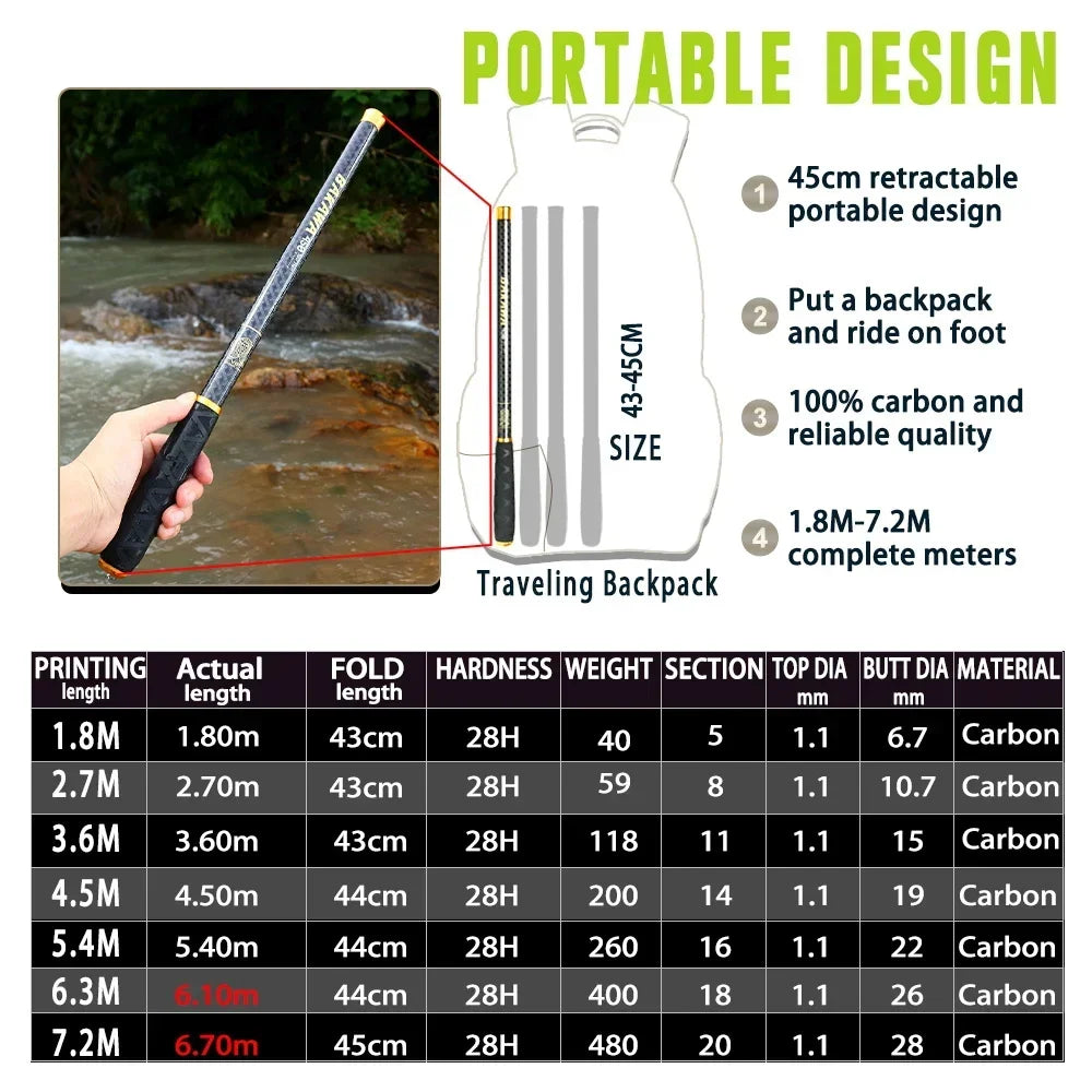 BAKAWA Ultralight Hard Carbon Fiber Hand Fishing Rod Telescopic 2.7M/3.6M/4.5M/5.4M/6.3M/7.2M Stream Pole Mini Travel Pesca